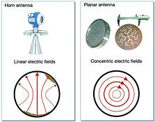 Beam angle and horn diameter in different carrier frequencies